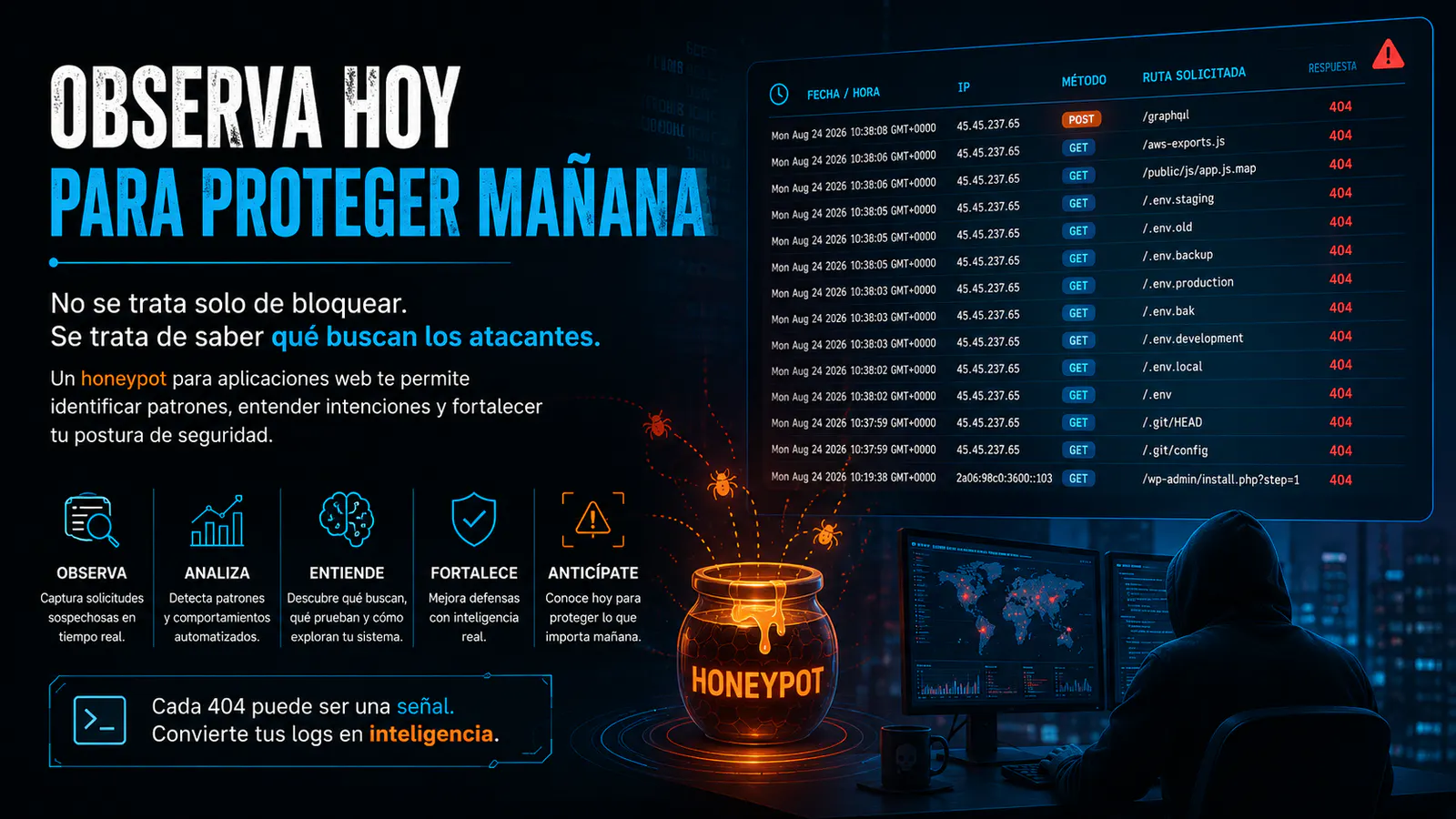 Observa hoy para proteger mañana
